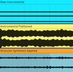 Granular synthesizer DSP pipeline